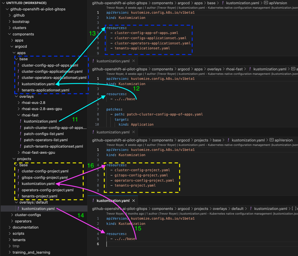 Bootstrap overlays3.3