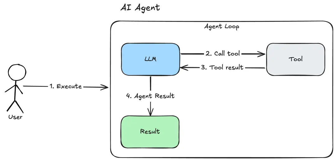 Agent