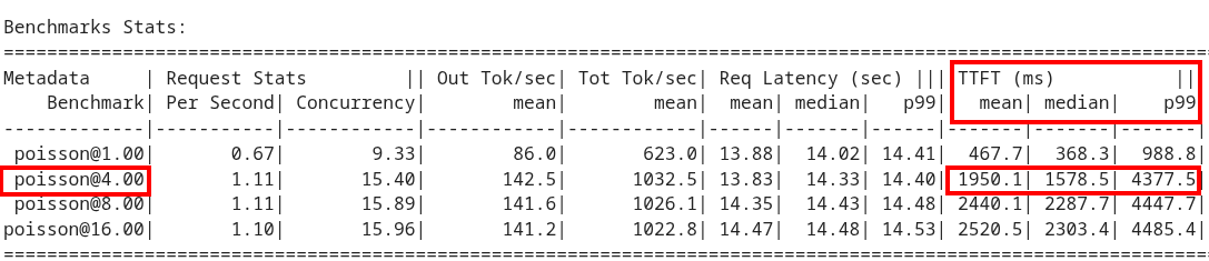 first benchmark