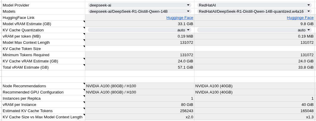 DeepSeek R1 14B W4A16 Quantization Comparison
