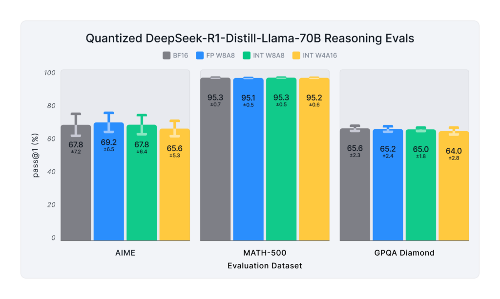 deepseek