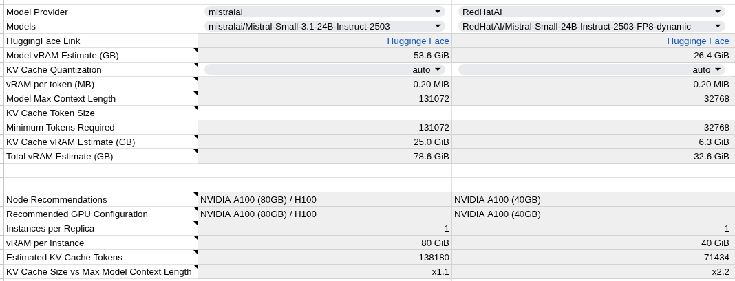 Mistral 24B FP8 Compression Comparison