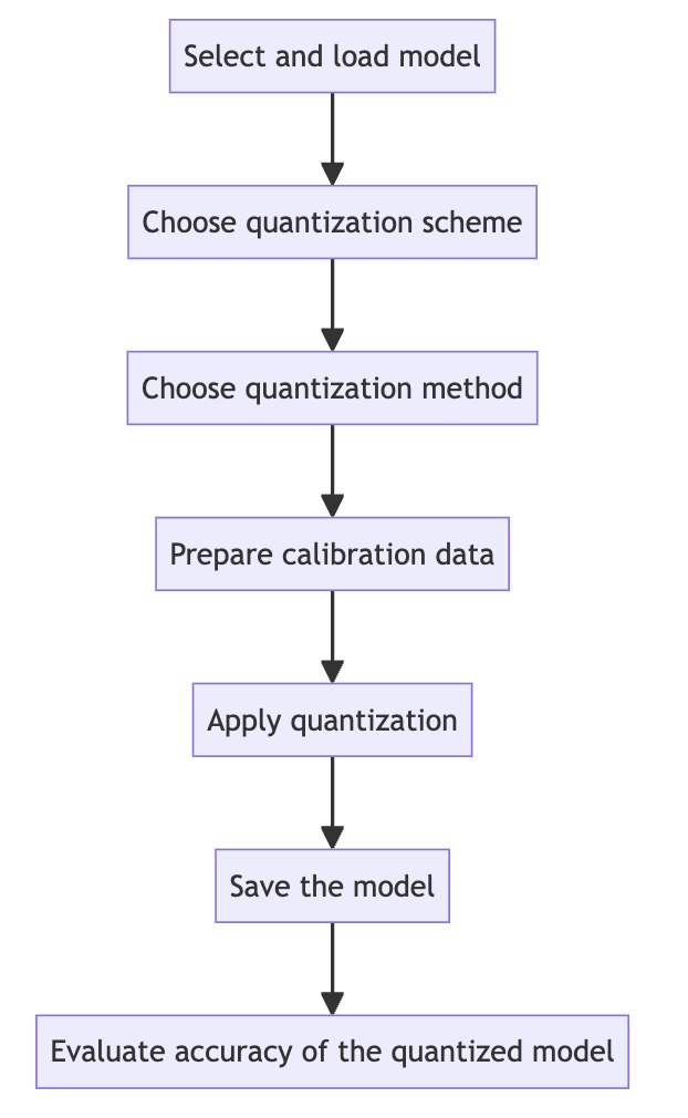 quantization_flow