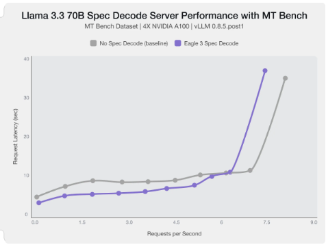 spec_dec