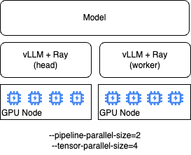 Multi Node Multi-GPU