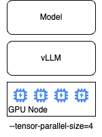 Single Node Multi-GPU