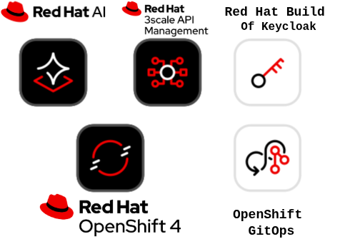 MAAS Arch.RedhatProd