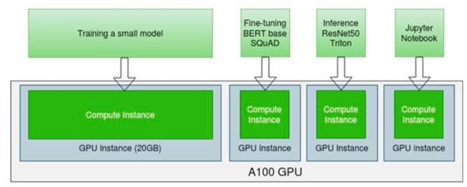 GPU Aggregation