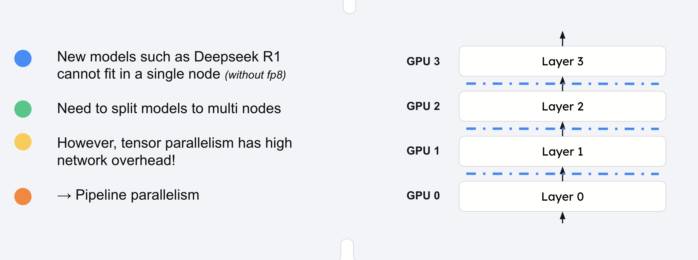 Pipeline scheduling optimization