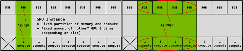 MIG partitioning