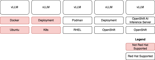 RHAIIS Use Case