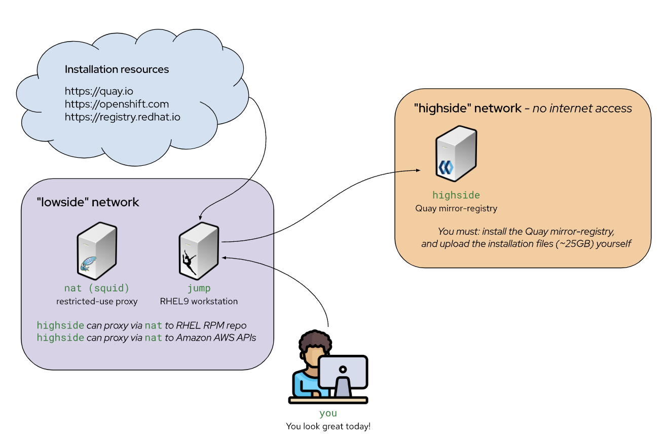 disconnected cluster registry