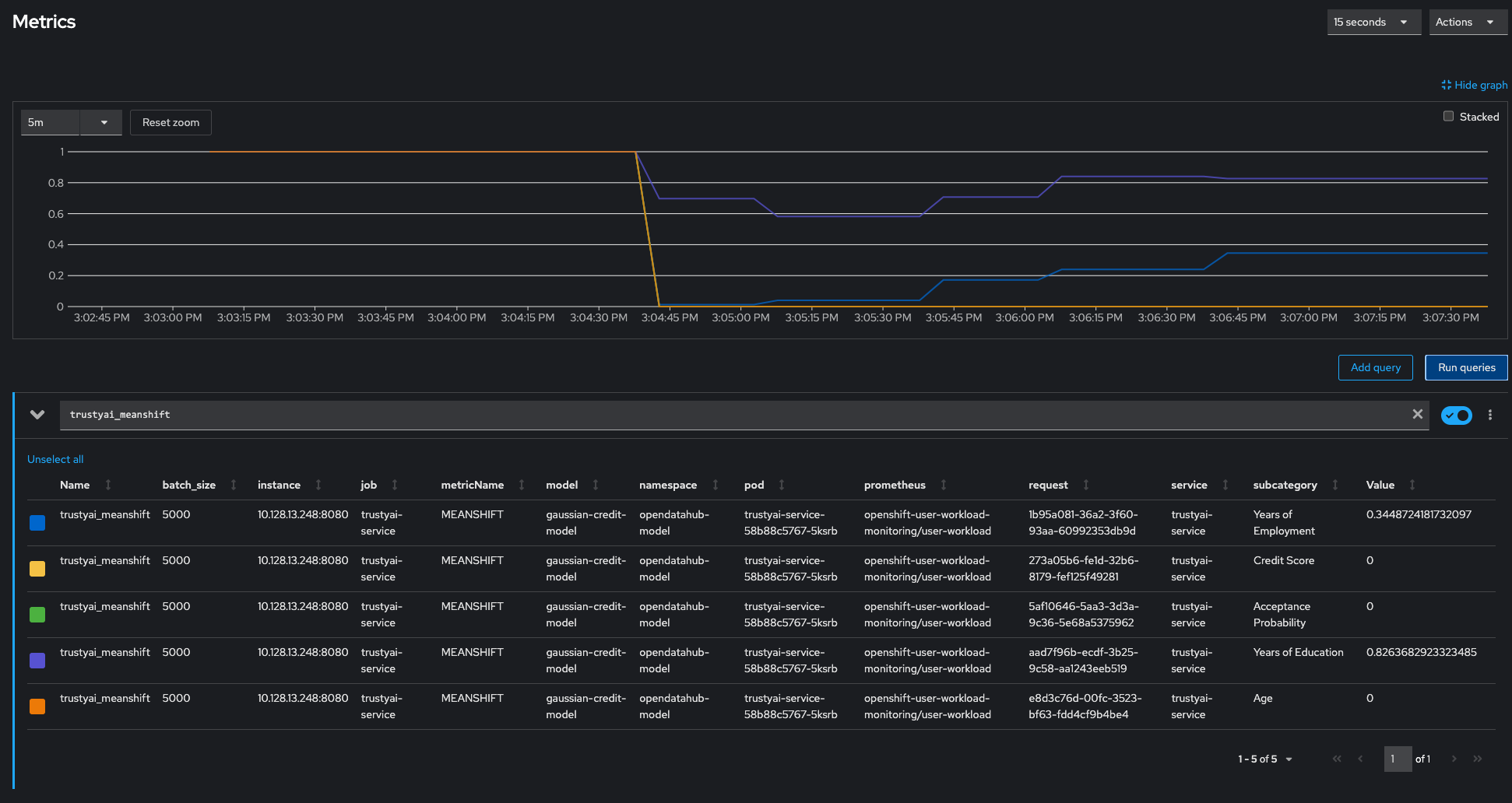 meanshift metrics