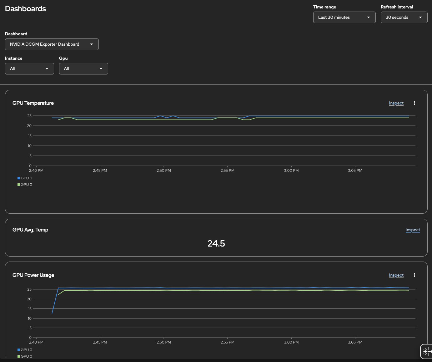 nvidia dcgm dashboard